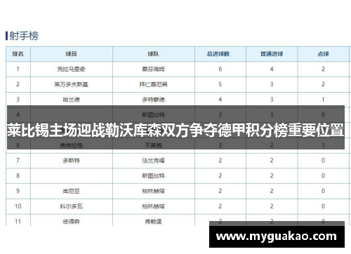 莱比锡主场迎战勒沃库森双方争夺德甲积分榜重要位置